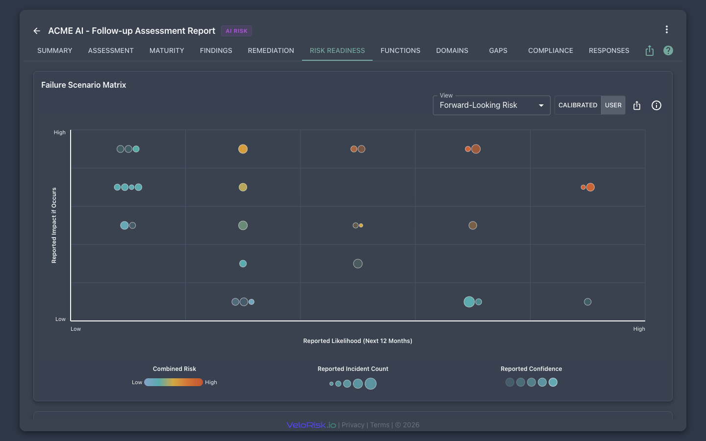 AI Risk Program — risk readiness matrix