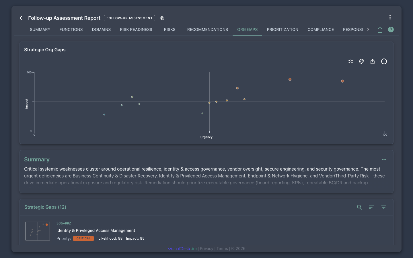 Enterprise Risk Assessment — Strategic Org Gaps scatter matrix by urgency and impact
